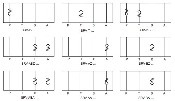 Zawory zwrotne warstwowe serii SRV / SRVA