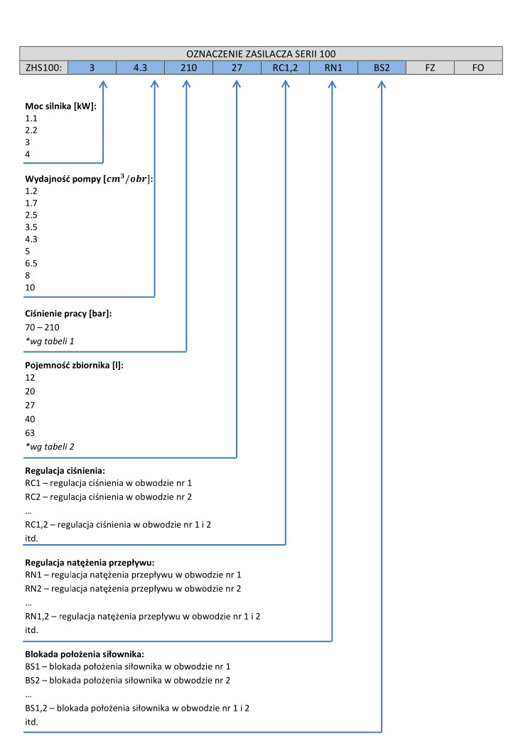 Karta katalogowa zasilaczy serii 100