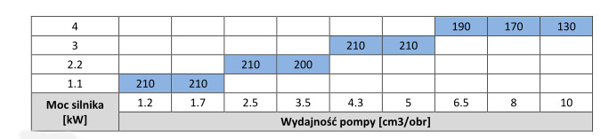 dobór parametrów zespołu pompowego