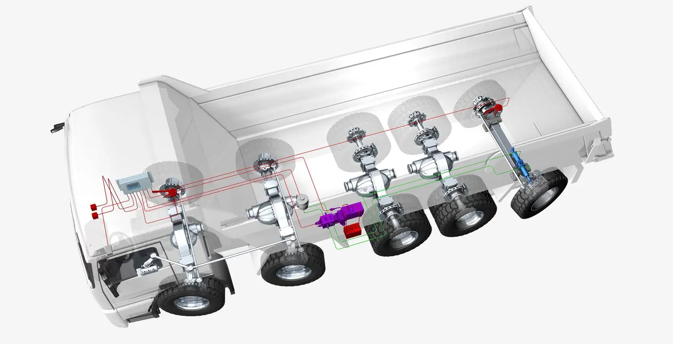 Elektro-hydrauliczne sterowanie osiami - systemy przewodowe
